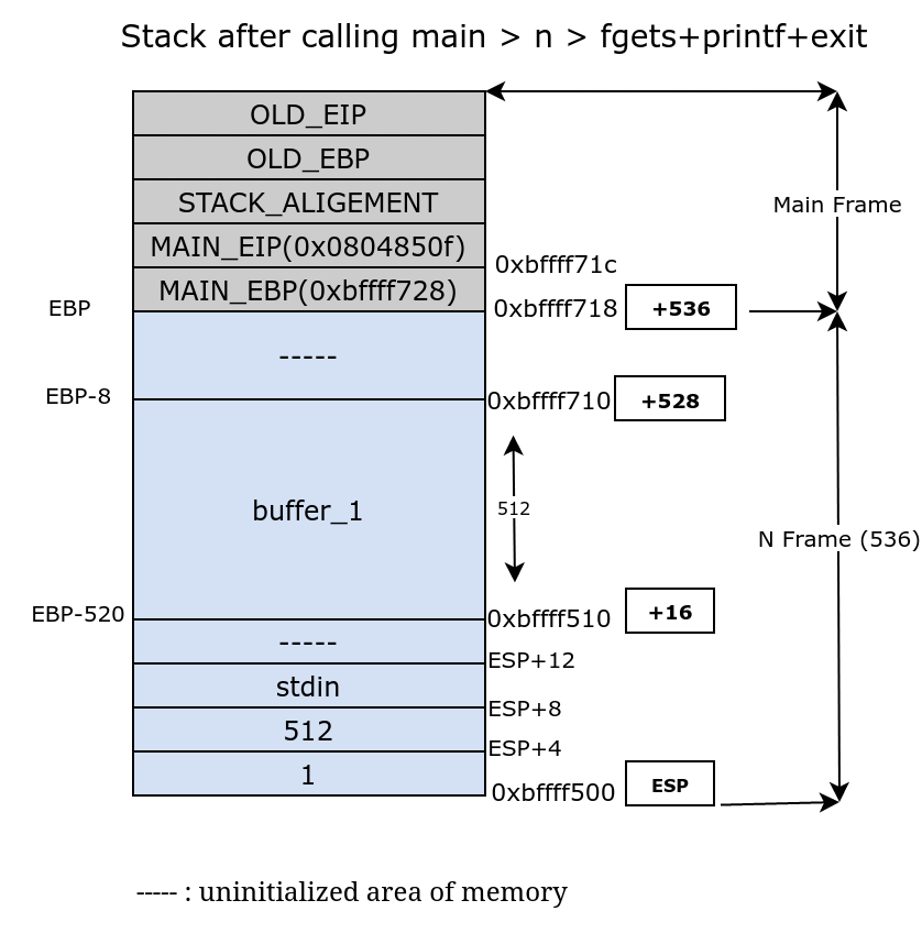 [CTF] Rainfall Level 5: GOT Overwrite via Printf